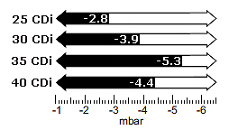 greenstar cdi fan pressures.jpg
